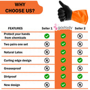 Gastody chemical resistant gloves feature comparison