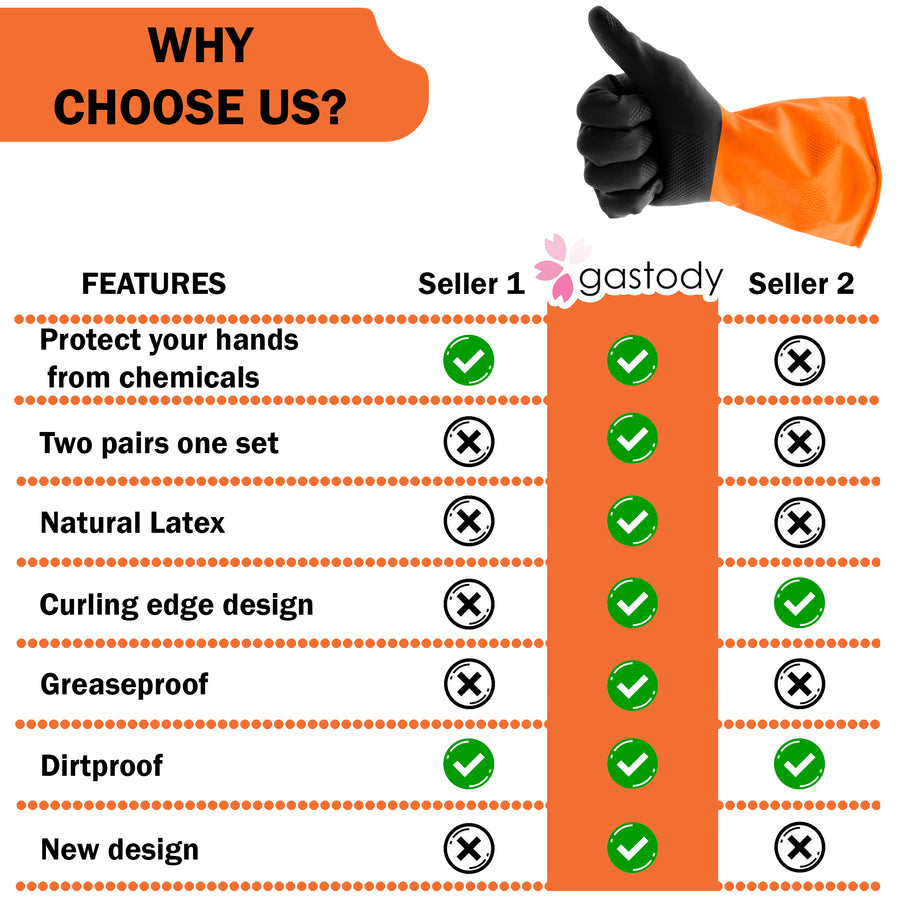 Gastody chemical resistant gloves feature comparison